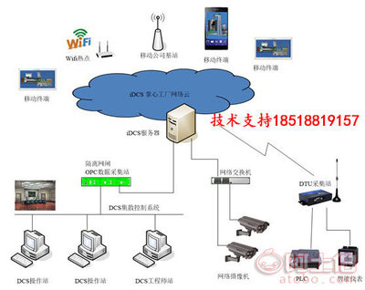 【中泰华旭idcs1000掌心工厂APP手机版dcs将工厂数据推送到手机】 - 产品库
